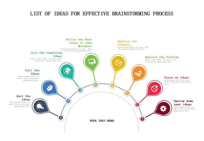 Brainstorming-Techniken Beispiele