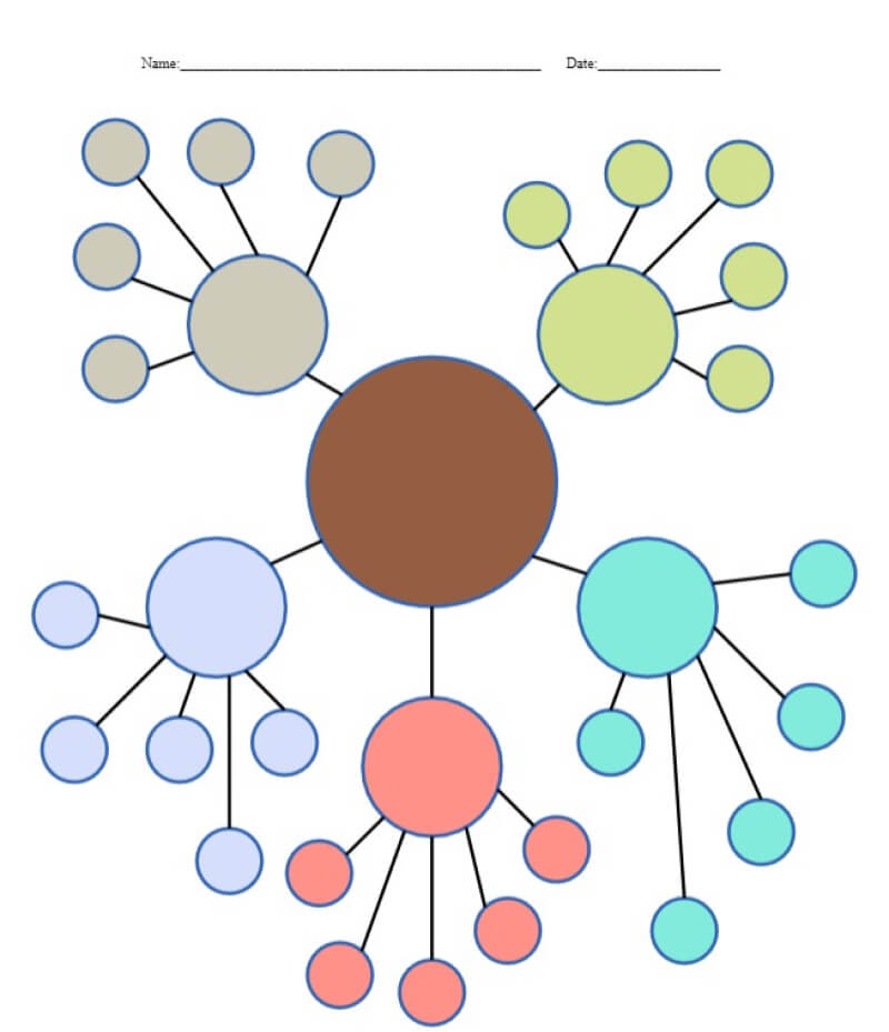 Beispiele für Brainstorming-Websites