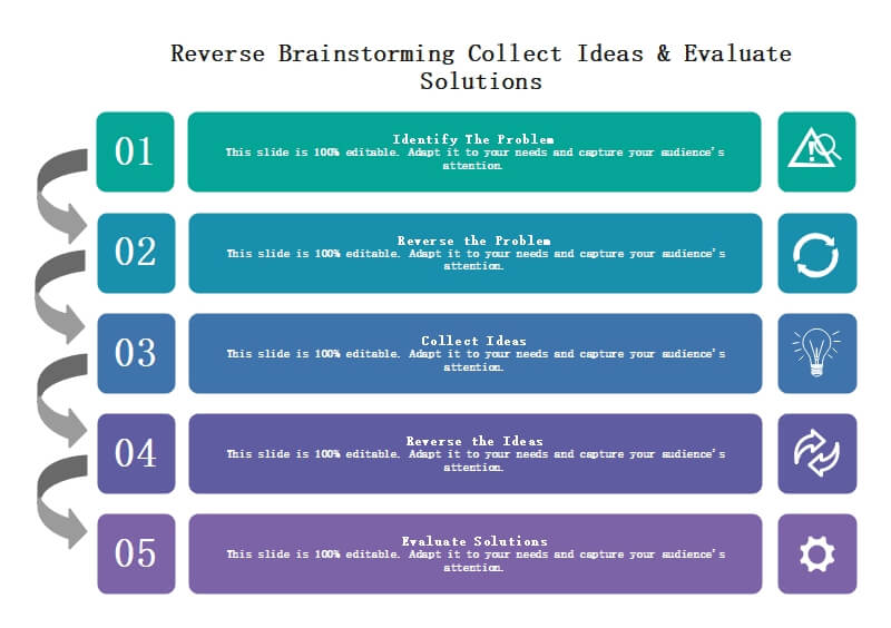 Reverse Brainstorming Examples