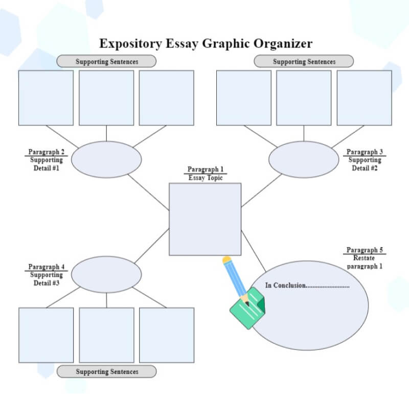 Essay Brainstorming Graphic Organizer