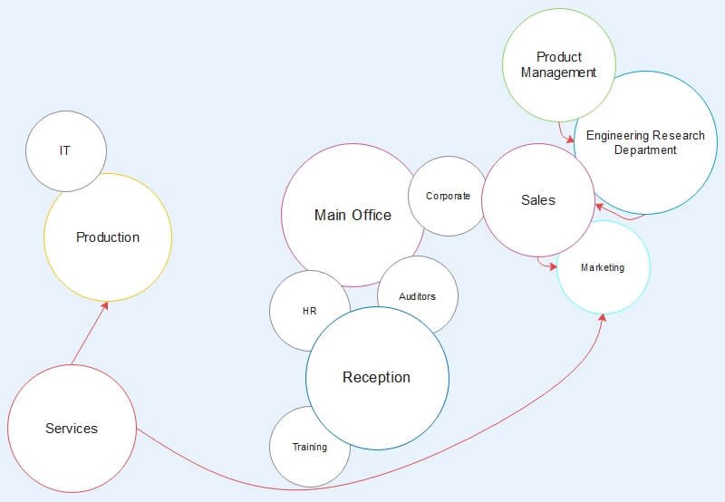 Bubble Map Vorlage