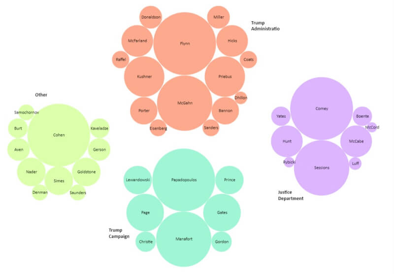 Printable Bubble Map