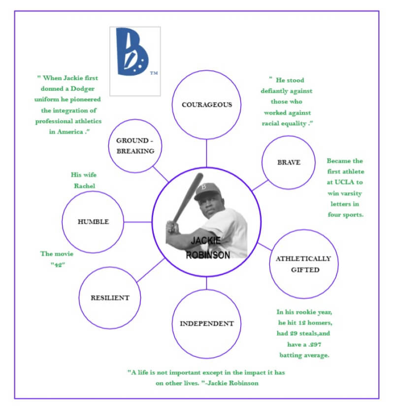 Bubble Map zum Schreiben