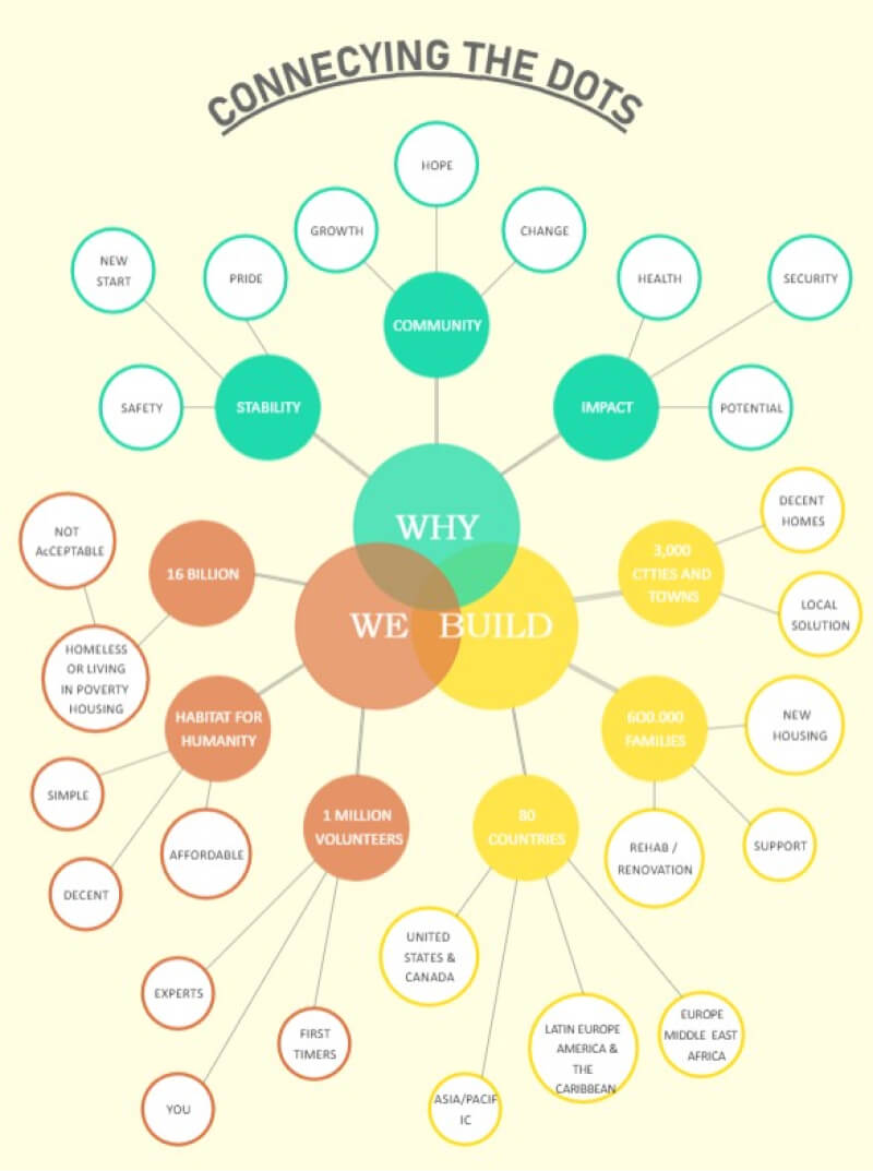 Triple Bubble Map