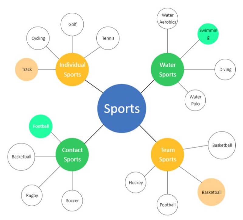 Bubble Map Template Free