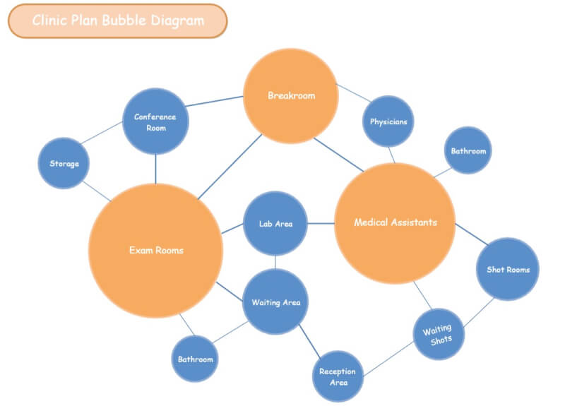 Bubble Map Vorlage für Word