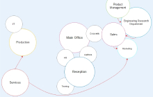 Bubble Map Template