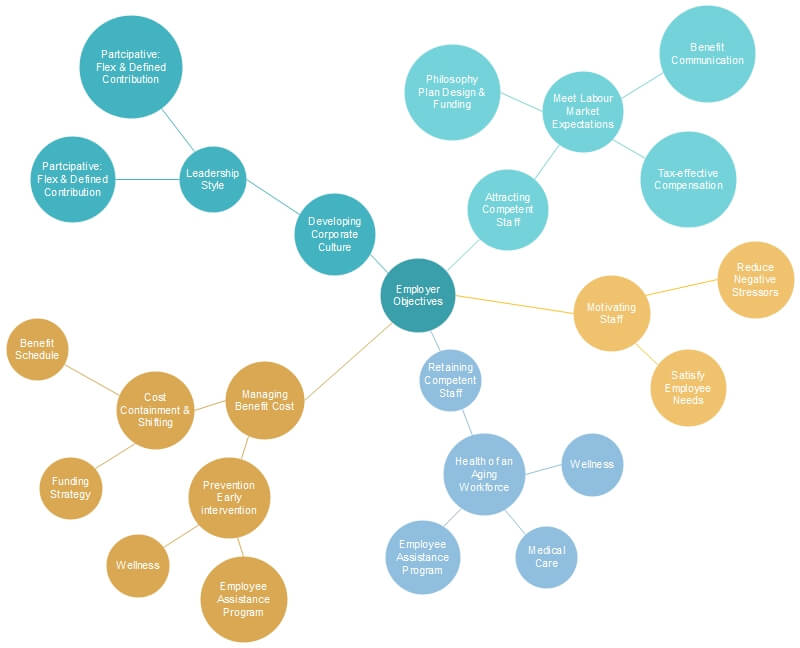 Bubble Map Business Beispiele