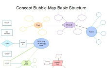 Bubble Concept Map