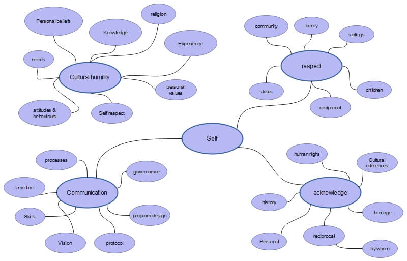 Editable Bubble Map