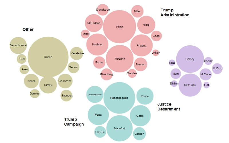 free-editable-bubble-map-examples-edrawmax-online