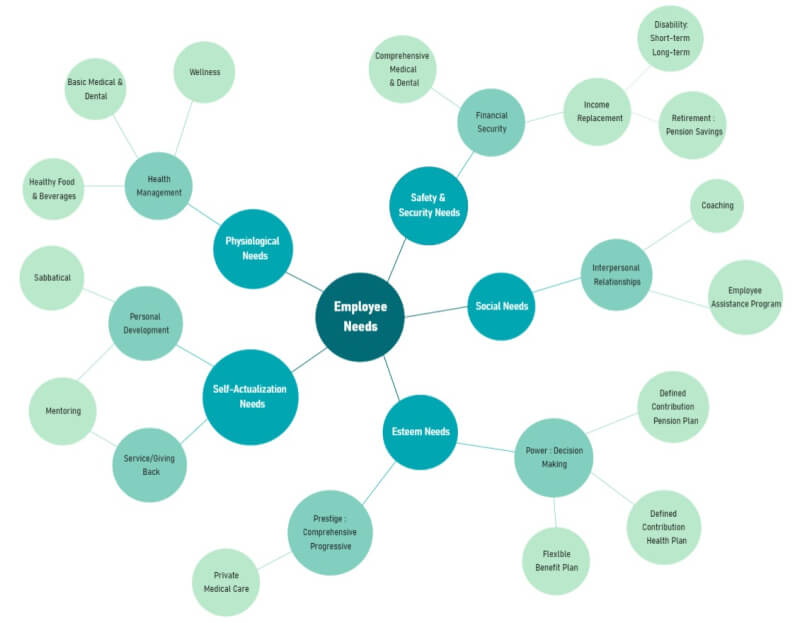 Bubble Map Examples