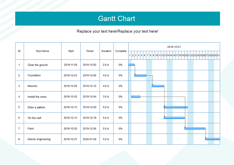 Gantt Charts