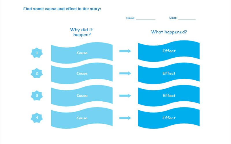 Cause and Effect Graphic Organizer 4th Grade