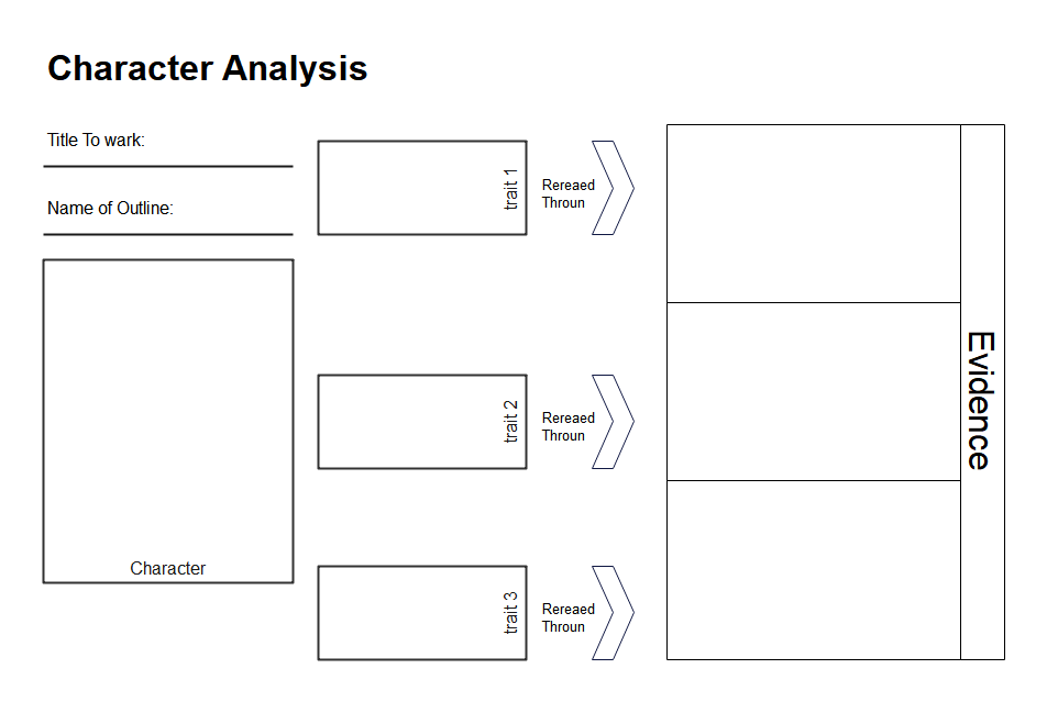 Character Analysis Graphic Organizer