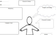 Character Analysis Graphic Organizer High School