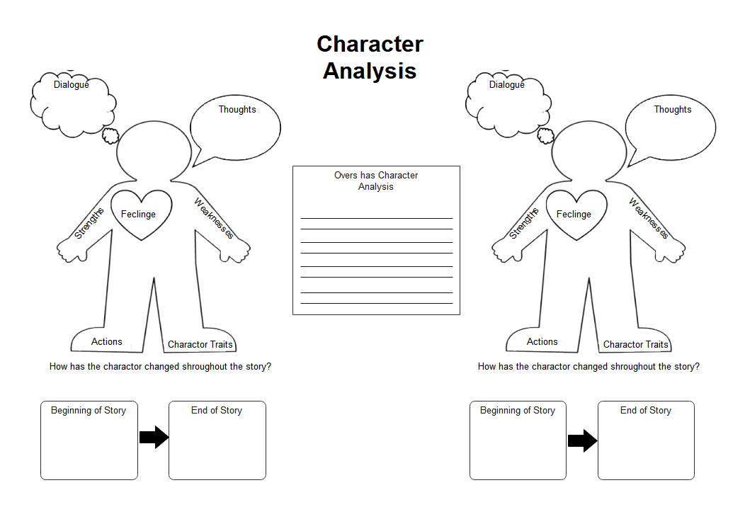 Printable Character Analysis Graphic Organizer