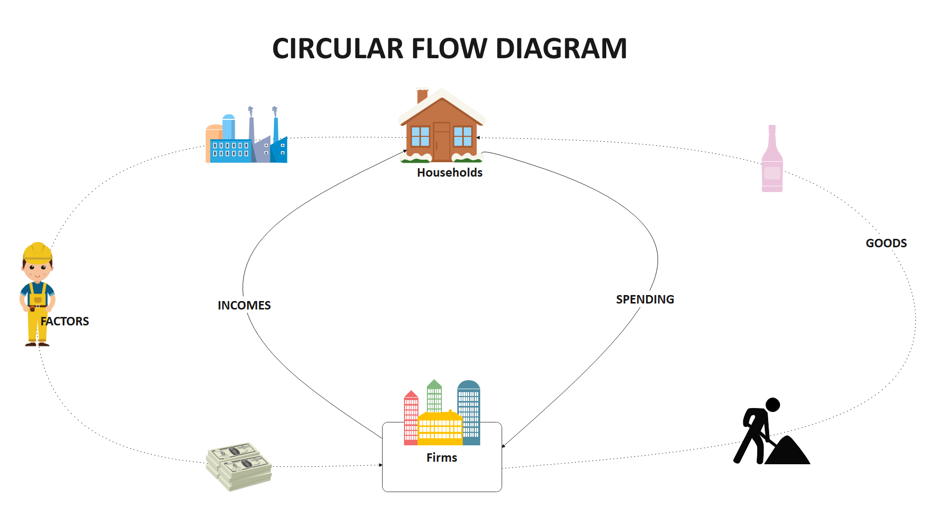 circular flow model assignment