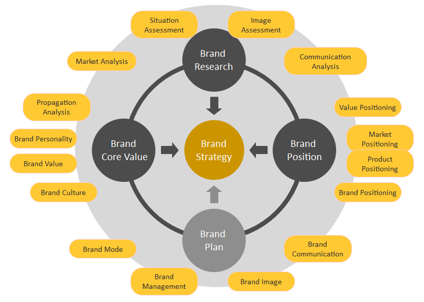 Free Editable Circular Flow Diagram Examples EdrawMax Online