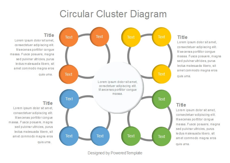 Beispiel für ein Cluster-Diagramm