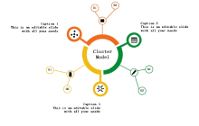 Cluster Diagram Template Free