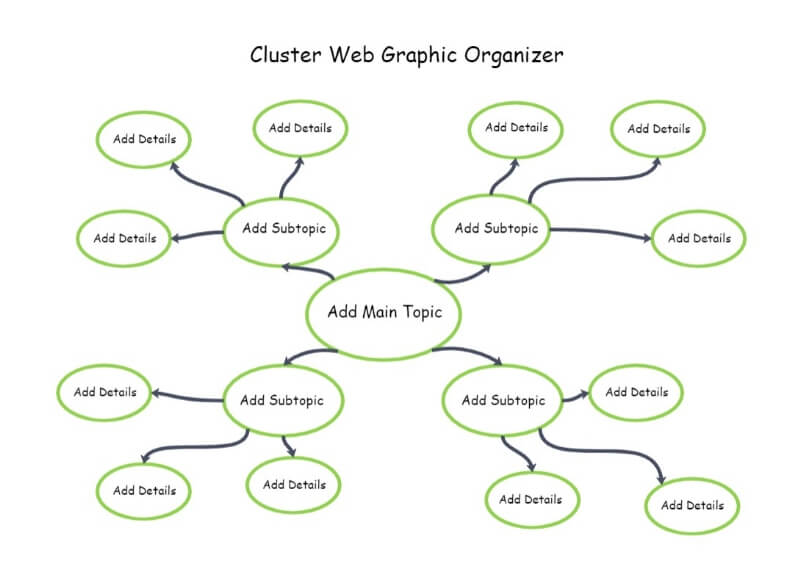 Web Cluster Graphic Organizer
