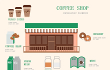 Barista Coffee Infographic