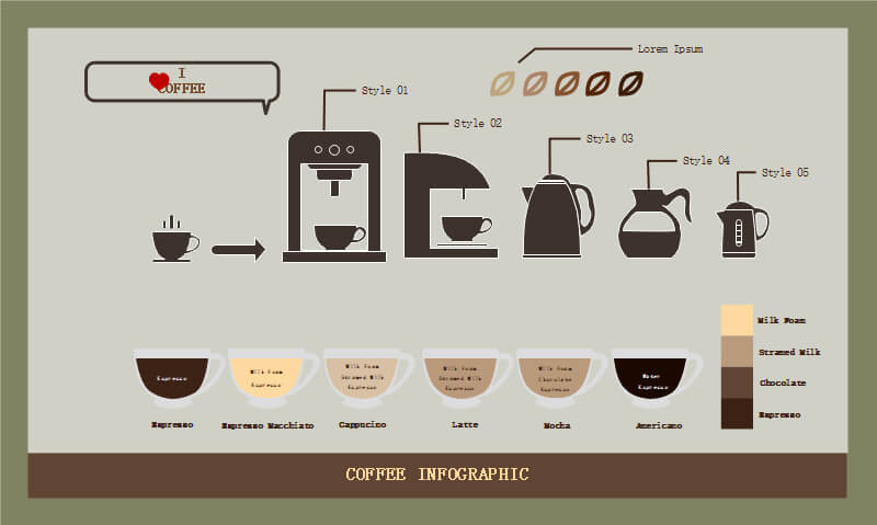 Coffee Making Process Infographic