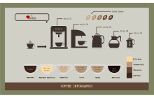 Coffee Making Process Infographic