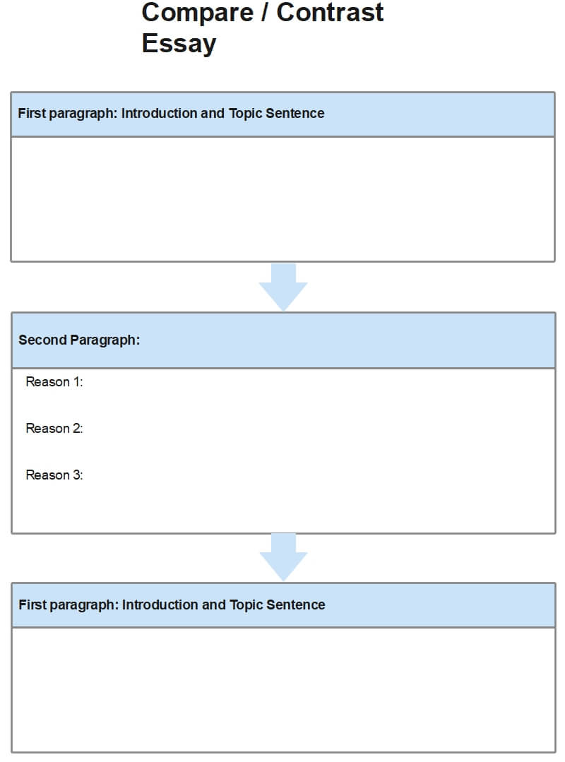 Grafischer Organisator der vergleichenden und kontrastierenden Prüfung