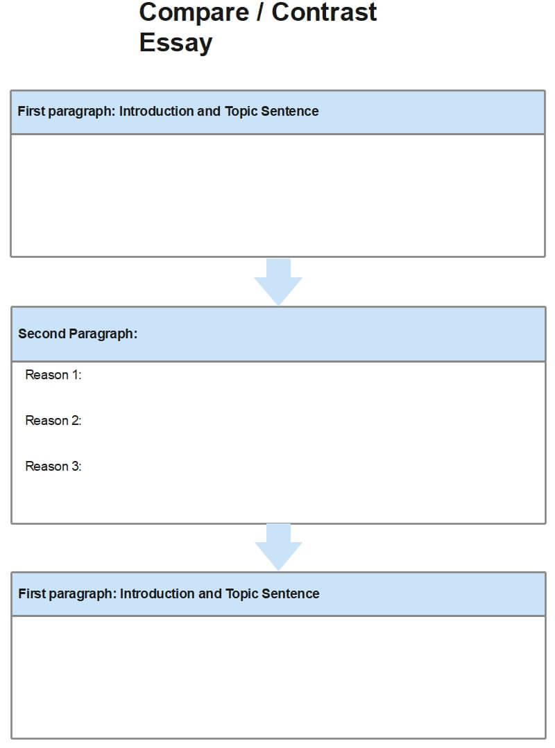 Compare And Contrast Graphic Organizer Examples EdrawMax Online