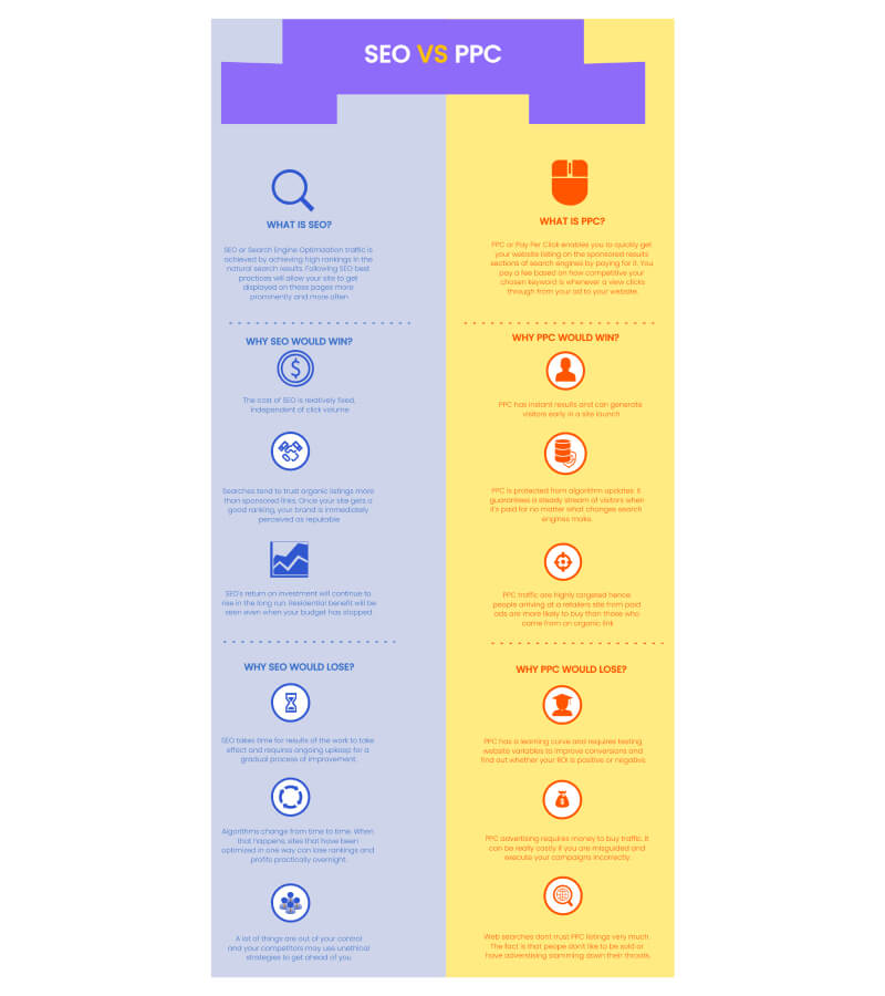 infographic vs