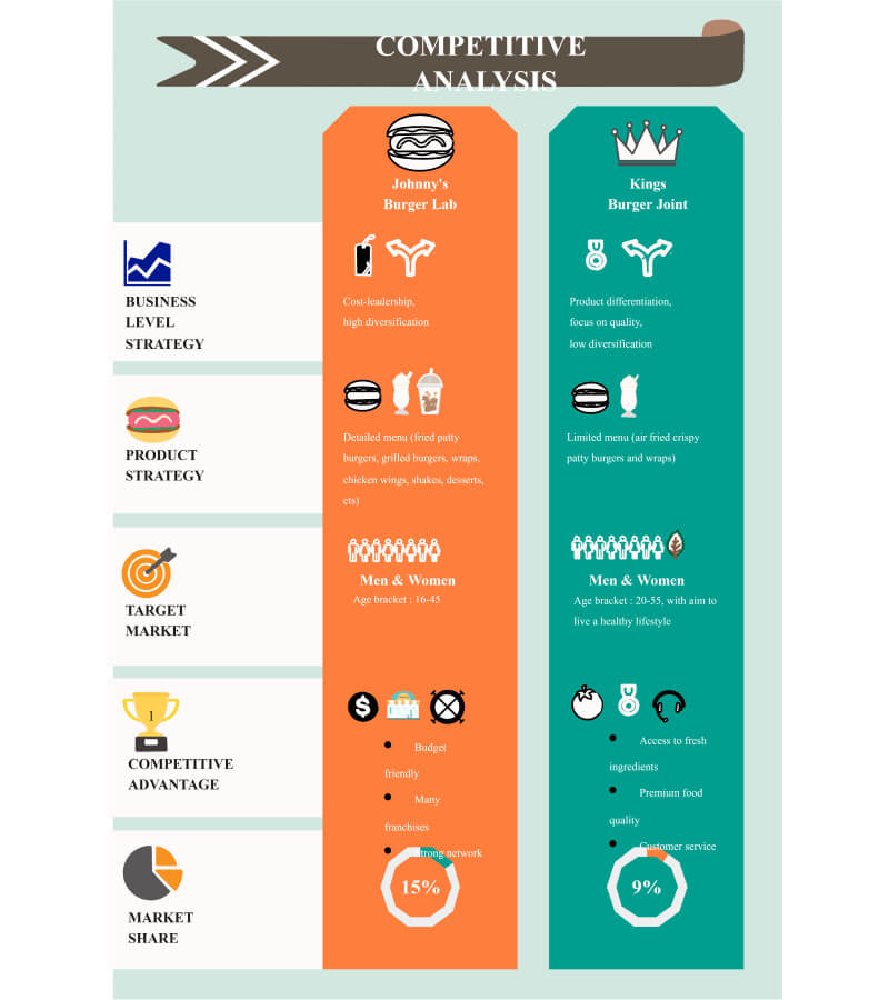 comparison infographic examples