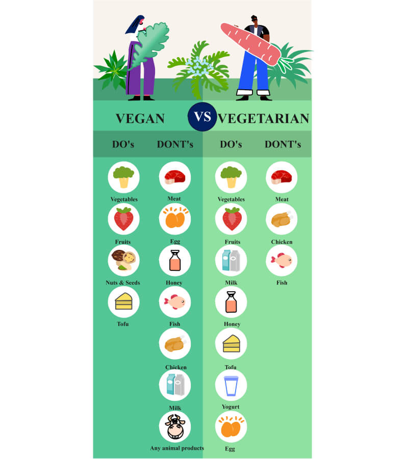 Idées d'infographie de comparaison