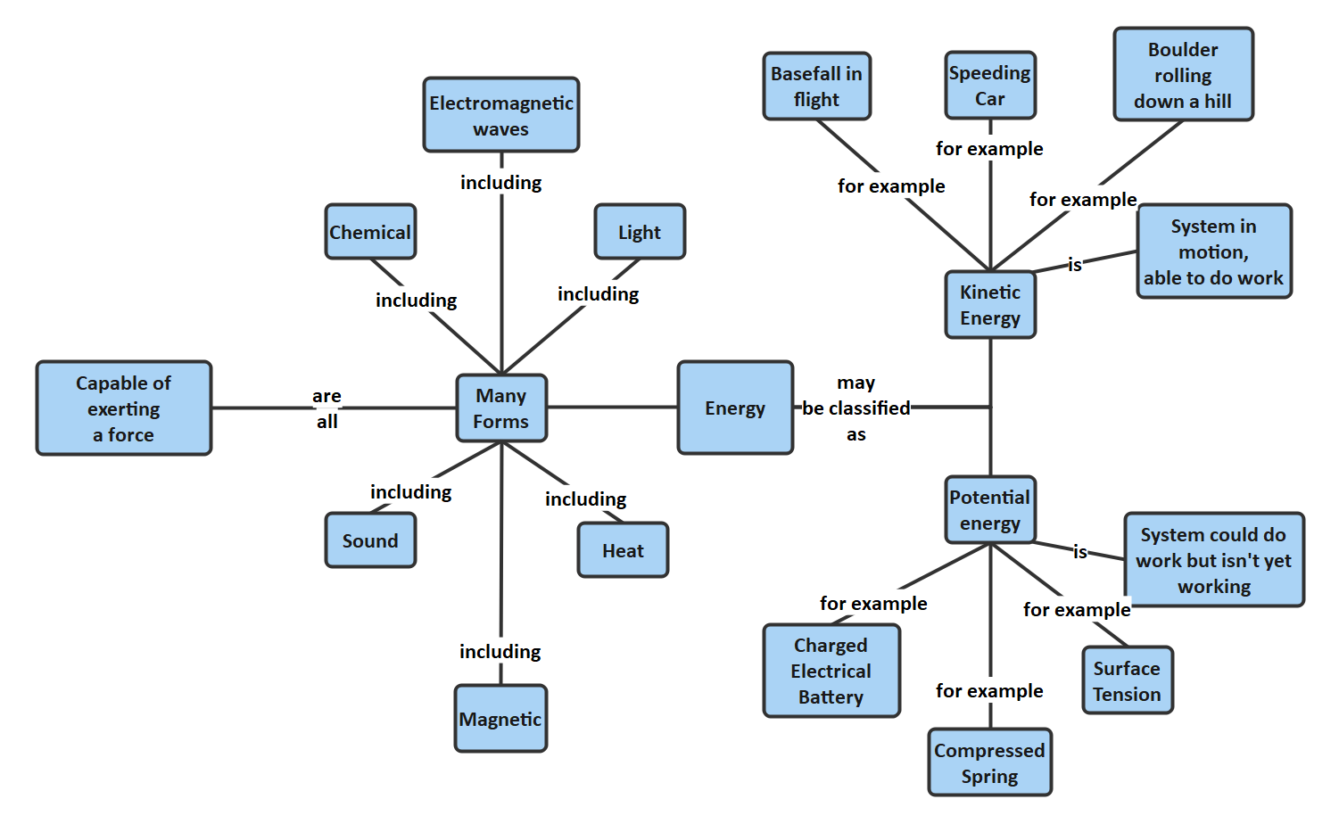 Making A Concept Map Online Free Map   Example 22 