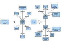 Concept Map Example