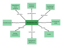 Example of Concept Map