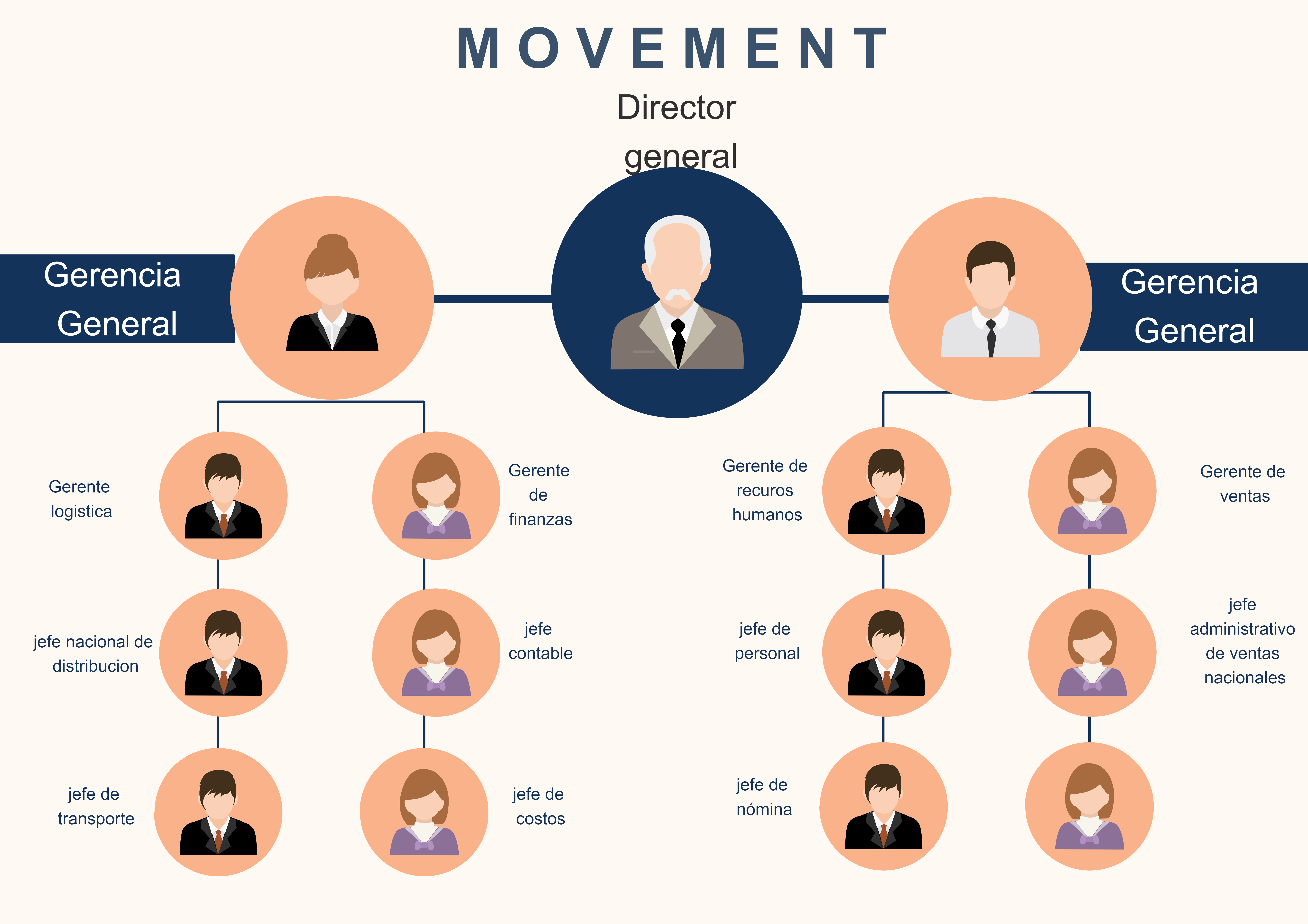 Company Organizational Chart