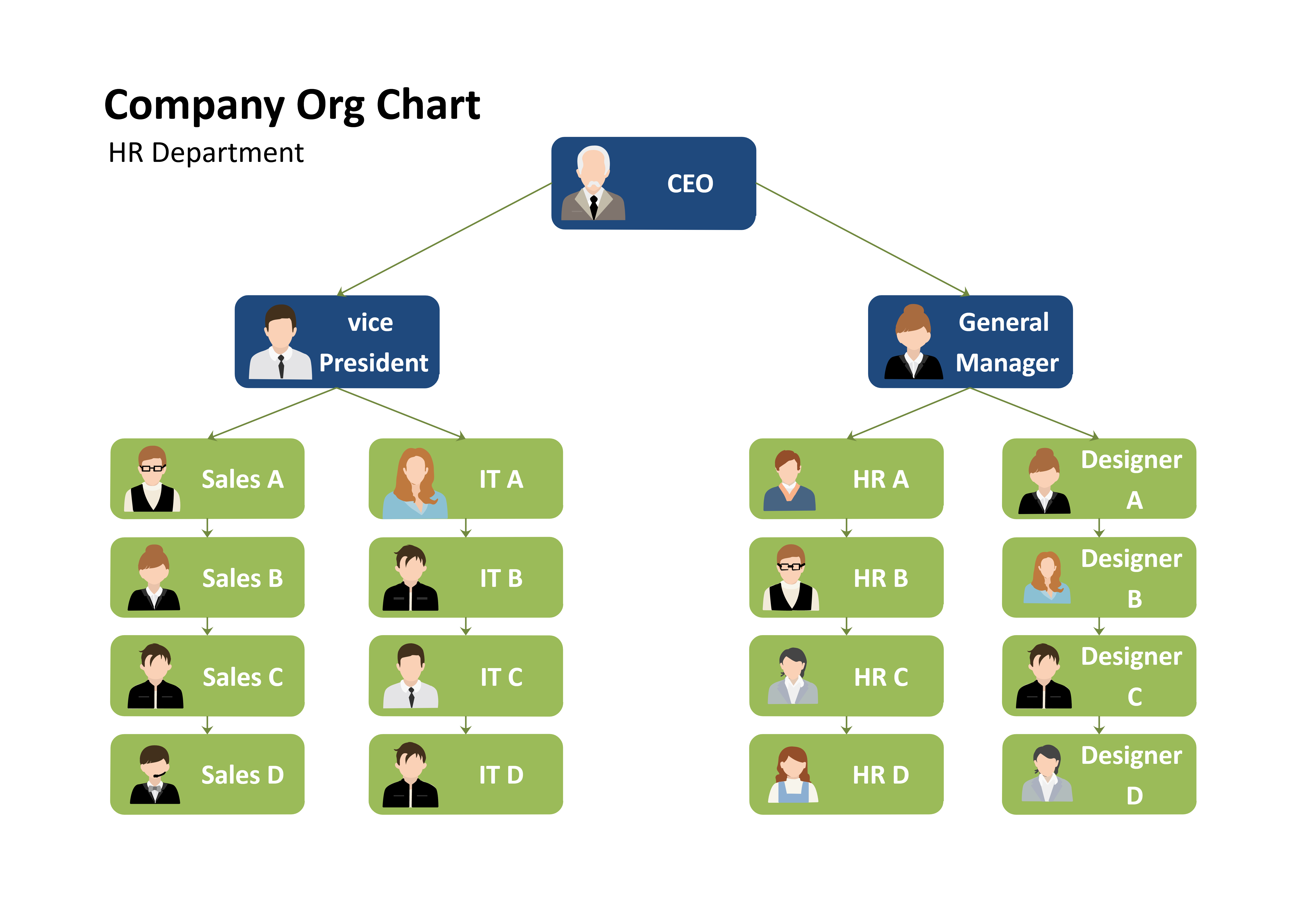 Informational Essay Graphic Organizer