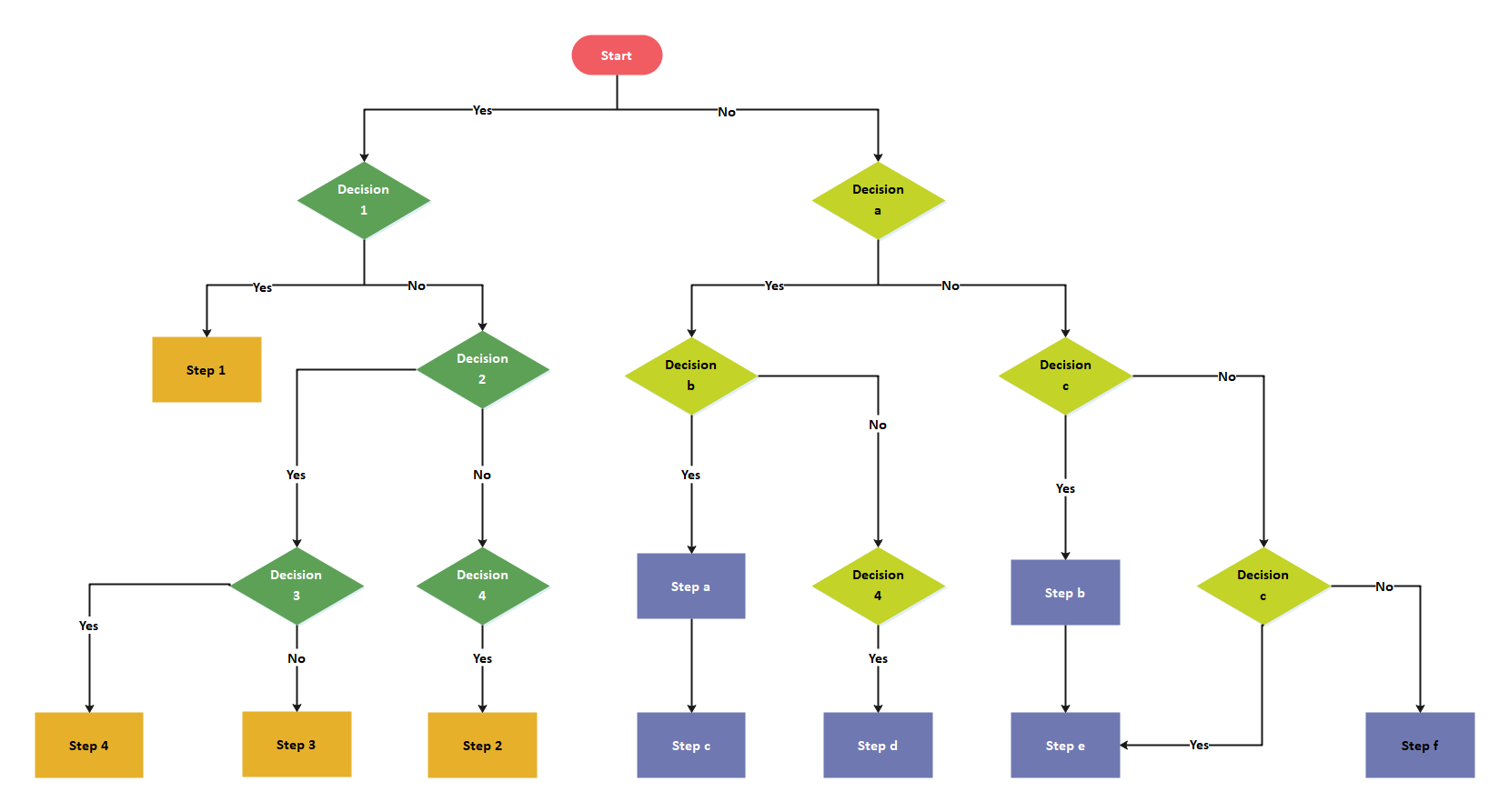 decision-flow-chart-template