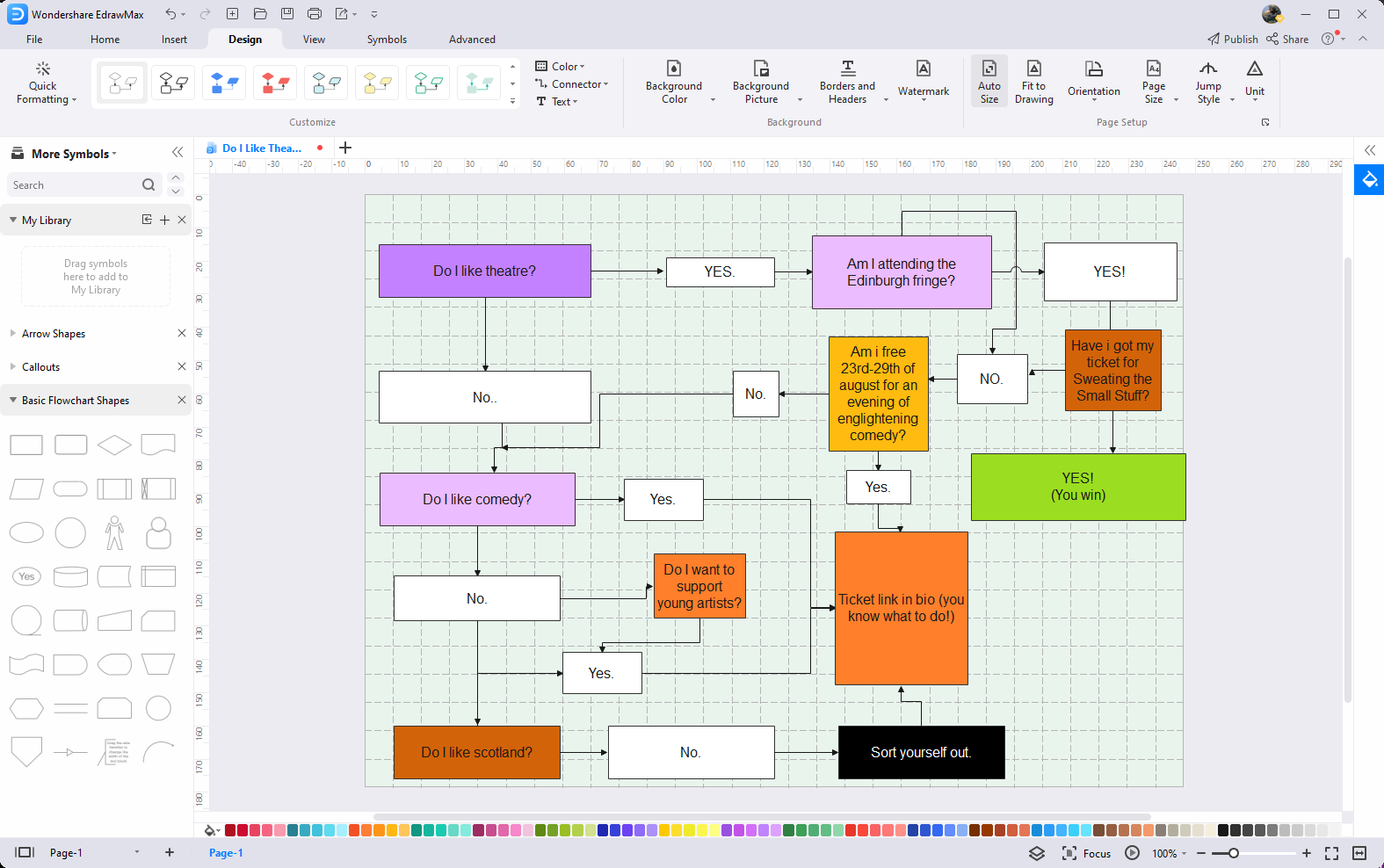 Free Editable Decision Flowcharts Edrawmax Online