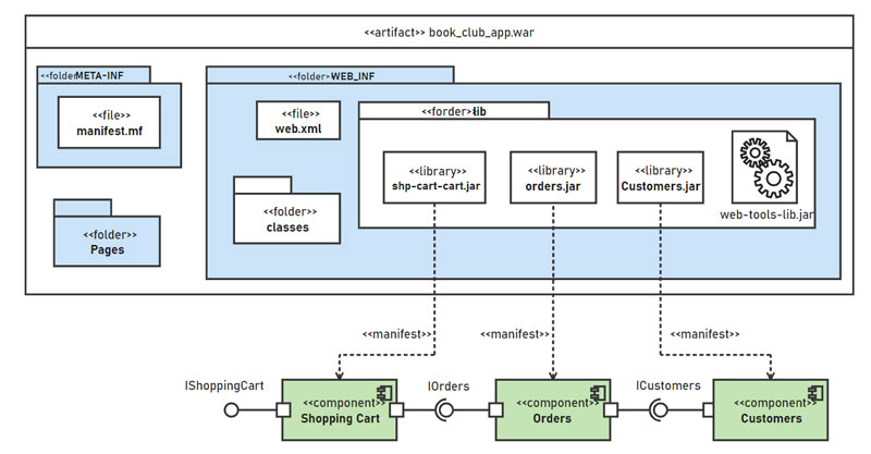 deployment diagram