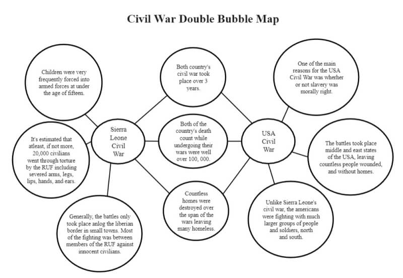 Double Bubble Map Template Word