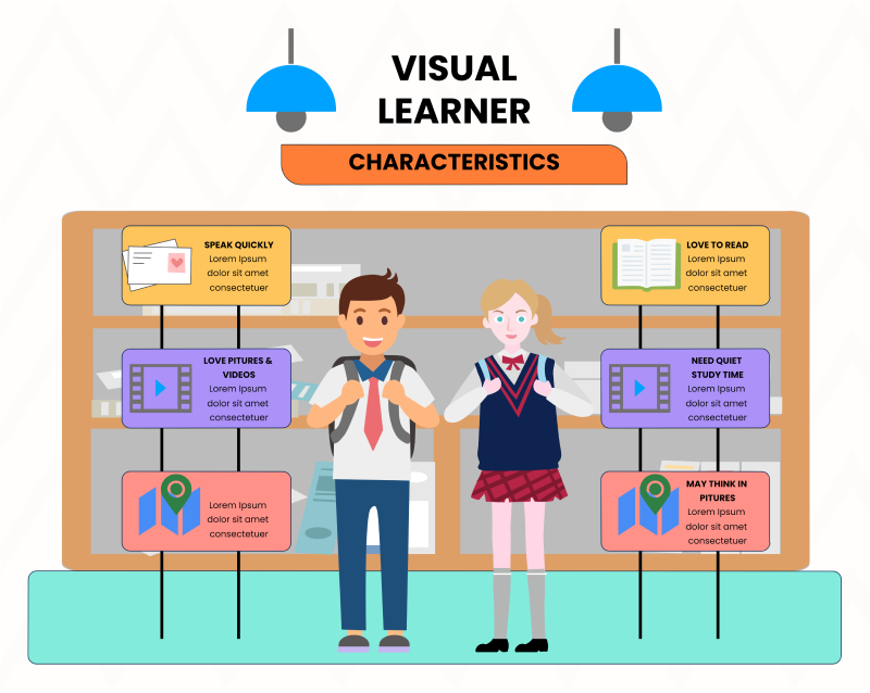 Infografik vorlage Bildung