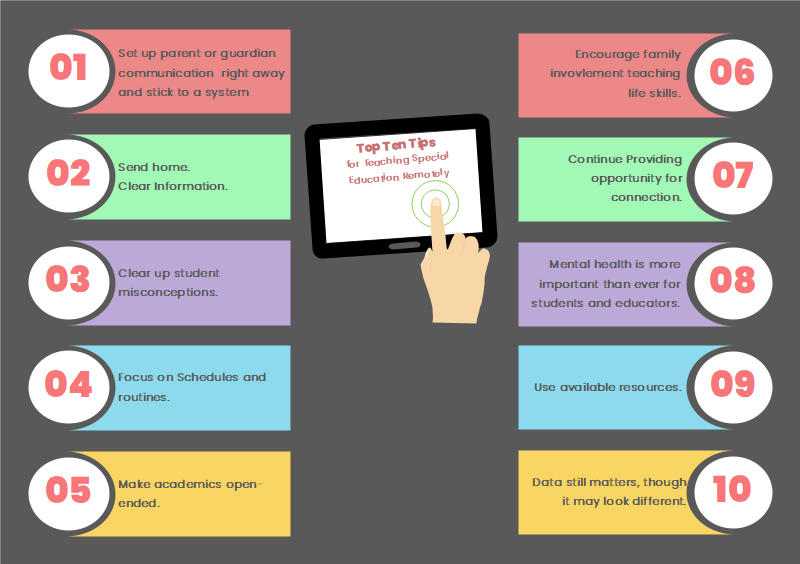 Infografik zur Sonderpädagogik