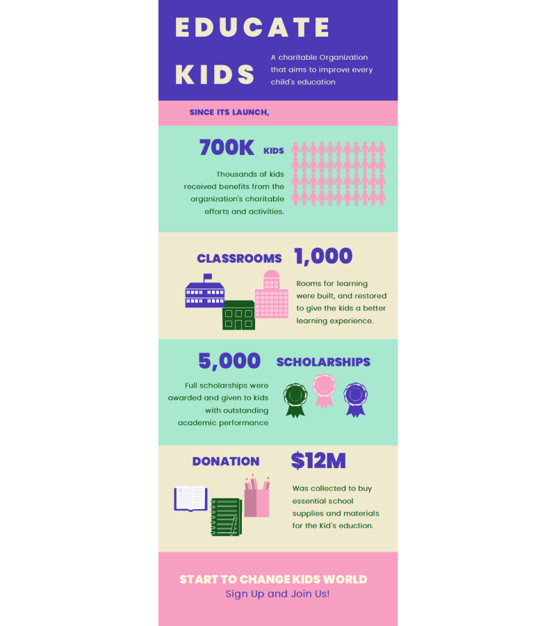 Education Infographic for Kids