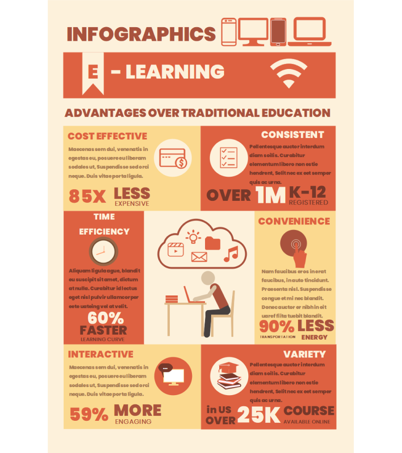 Infografik zum Thema Online-Unterricht