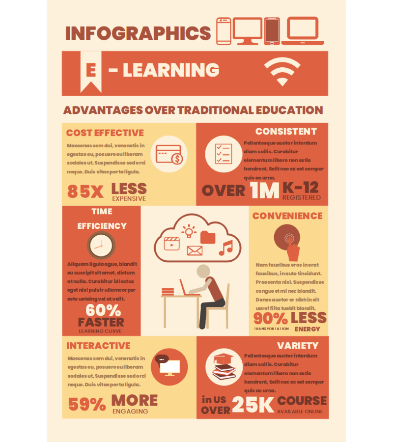 Online Education Infographic