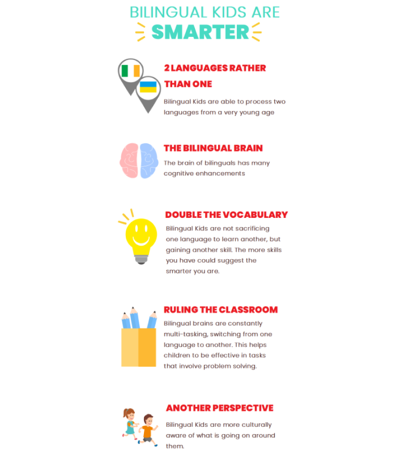 examples of infographics for education