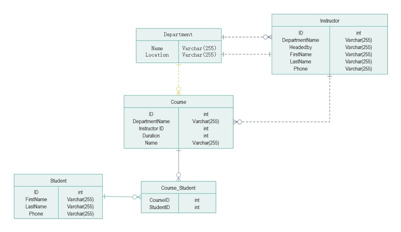 entity relationship diagram template